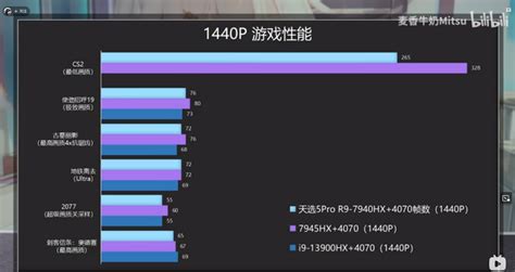 AMD Ryzen 9 7940HX Dragon Range CPU benchmarked alongside new Asus ...