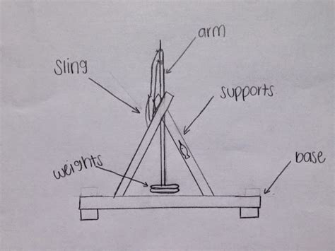 Catapult Project