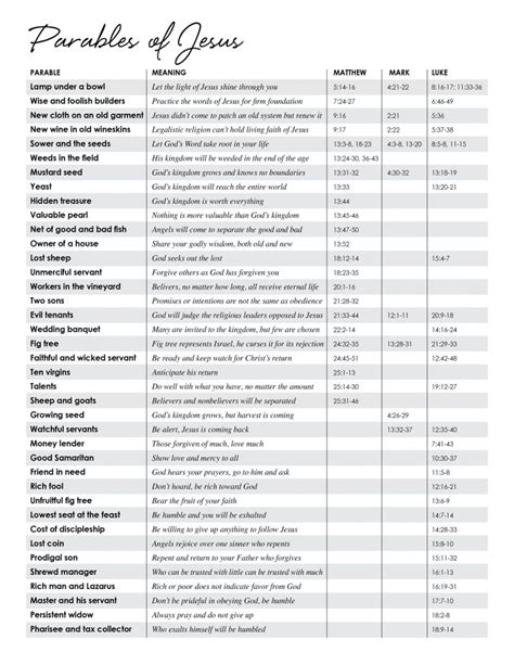 Parables Of Jesus Christ Chart