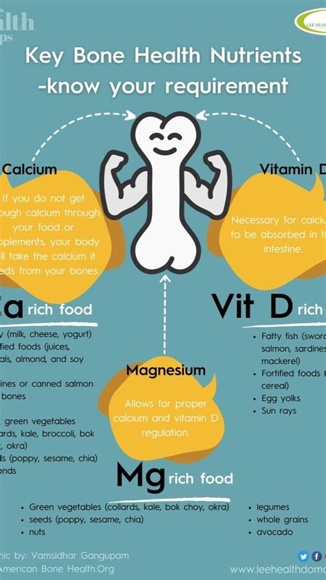 Key Bone Health Nutrients- Know your requirements | Calcium vitamins, Fatty fish, Nutrient