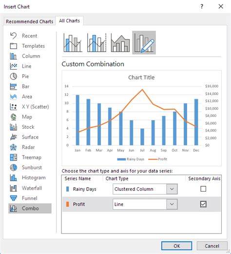 How to Create a Combination Chart in Excel