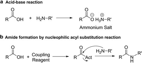 Amide bond formation promoted by coupling reagents. Act activated... | Download Scientific Diagram