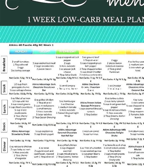 Atkins Diet - Modified Atkins Diet Plan