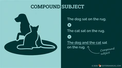 Compound Subjects in English Grammar | The Editor’s Manual