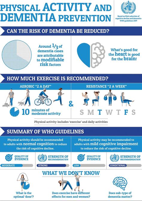 Exercise and dementia prevention | Practical Neurology