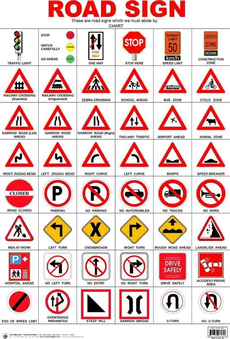 Stainless Steel Rectangular Traffic Sign Board at Rs 553/piece in Kolkata