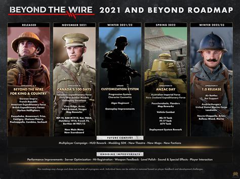 Worthplaying | 'Beyond The Wire' Early Access Update Adds New Maps, Canadian Faction, Weapons ...