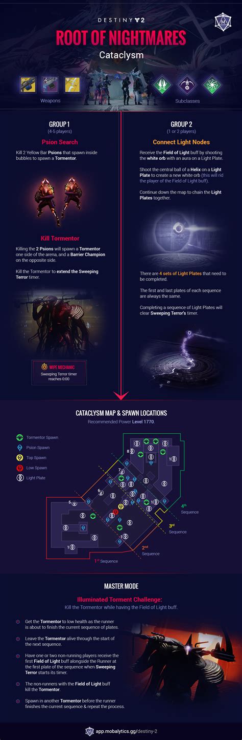 Destiny 2 - Root of Nightmares: Cataclysm Guide and Infographic ...