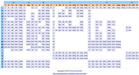 Pinyin Table Printable