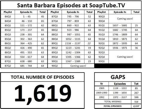 UPDATE: I added 20 more Santa... - Santa Barbara, 1984-1993