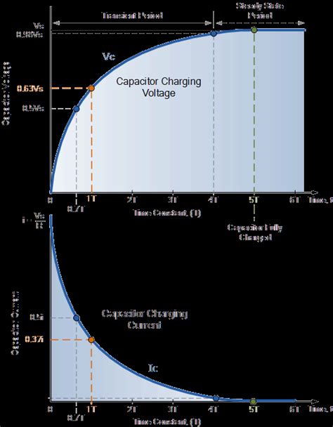 Capacitance Vs Resistance at Paul Palmer blog