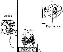 Milgram Experiment - Philip Zimbardo and Stanley Milgram Experiments