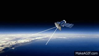 What is Remote Sensing? on Make a GIF