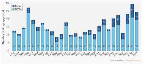 2019 FDA drug approvals