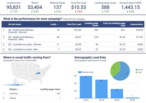 2023 Marketing Trends: Here’s What Nobody is Talking About