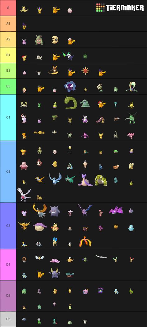 Pokemon GO Shiny Tier Tier List (Community Rankings) - TierMaker