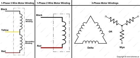 Tuhorse Motor Winding Resistance