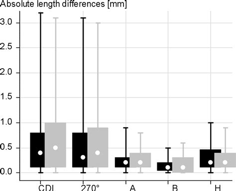 Figure 3 from Intra- and Interrater Reliability of CT- versus MRI-Based ...