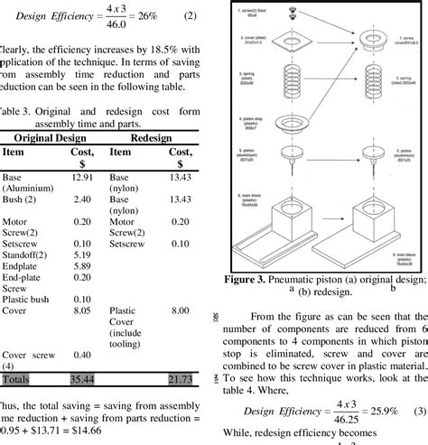 Figure 2 from Redesign of Pneumatic Piston Using Design for Manufacture and Assembly (DFMA ...