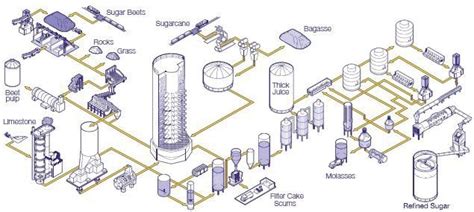 Using Level Measurement Products to Assess Stock Levels