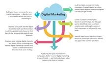 Free Editable Arrow Diagram Examples | EdrawMax Online