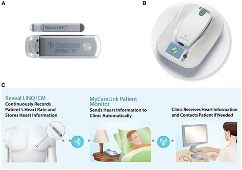 Medtronic MyCareLink Patient Heart Device Monitor 24950 – supplymed.co.uk