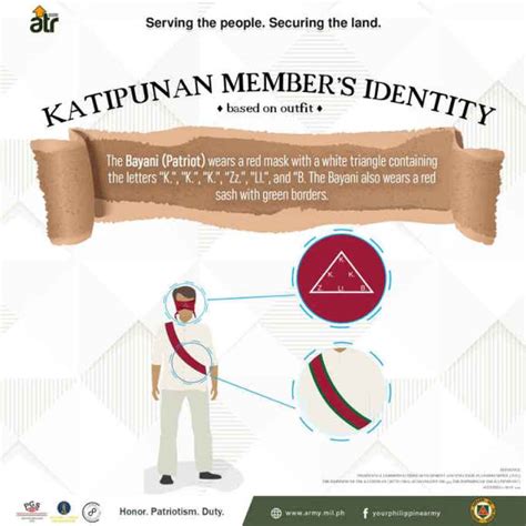 Katipunan Member's Identity Based On Outfit - The Philippines Today