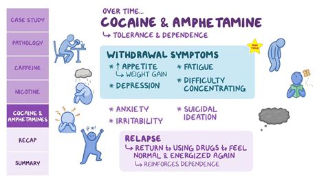 Drug misuse, intoxication and withdrawal: Stimulants: Pathology review | Osmosis