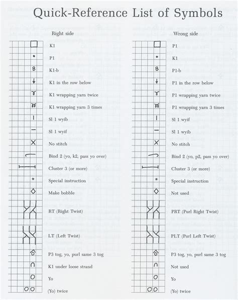 symbols 1 | Loom knitting stitches, Knitting terms, Knitting charts