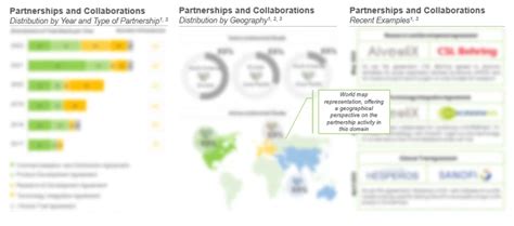 Organ on a Chip Products And Technologies: The Rising Demand