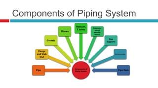 Piping system presentation | PPT