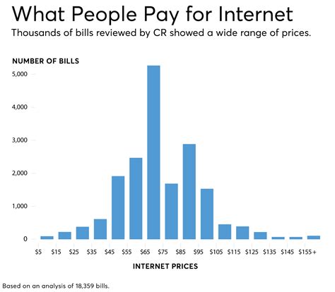 You May Be Paying Too Much for Your Internet - Consumer Reports