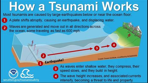 How Does Earthquakes Cause Tsunamis - The Earth Images Revimage.Org