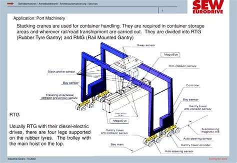 PPT - RTG Usually RTG with their diesel-electric PowerPoint Presentation - ID:6643603