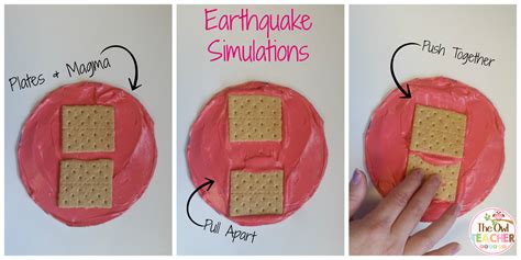 Earthquake Science For Kids