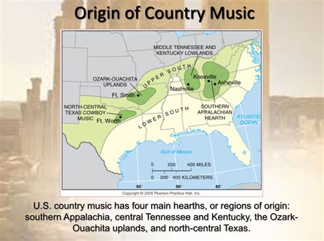 Origins of Country Music