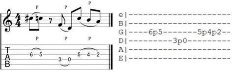 How to Read Guitar TAB: Ultimate Guide with Diagrams - Guitar Gear Finder