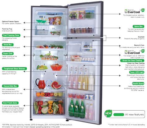 LG Evercool Refrigerator Which Works Even With Frequent Power Cuts