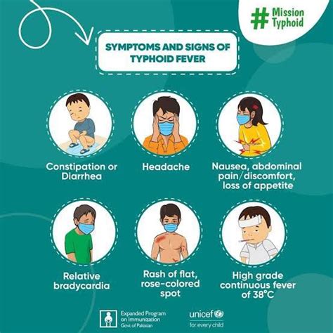 Symptoms of typhoid - MEDizzy