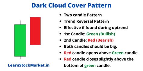 Dark Cloud Cover Candle Stick Pattern