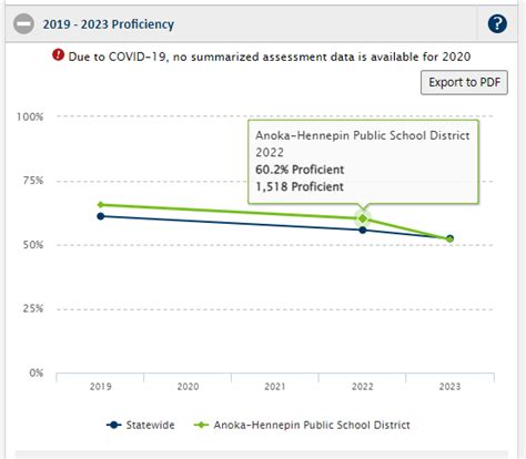 Anoka-Hennepin Schools Spend $17,579 Per Student - OAK - Opportunity ...