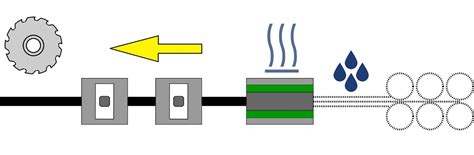 Linear pultrusion - Thomas Technik + Innovation