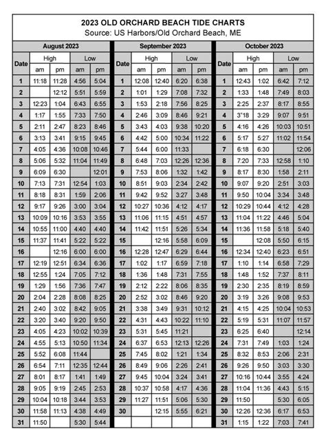 Tide Charts - Ocean Park Association