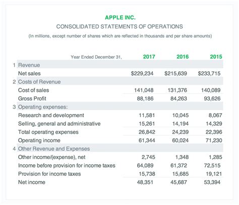 Job Order Costing Income Statement Example