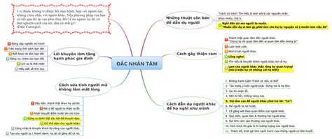 Review sách Đắc Nhân Tâm cuốn sách dành cho mọi người - Thuviensach.org