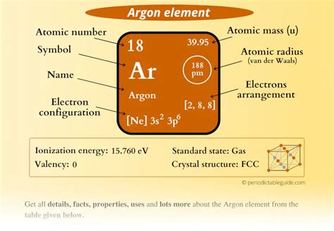 Argon (Ar) - Periodic Table (Element Information & More)