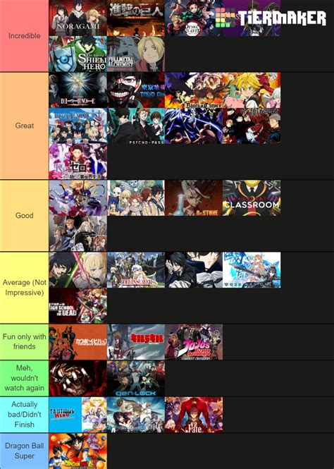 Anime Tears Tier List (Community Rankings) - TierMaker