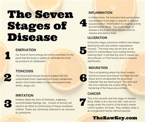 Disease 101 – How we create disease on a cellular level (and how we ...