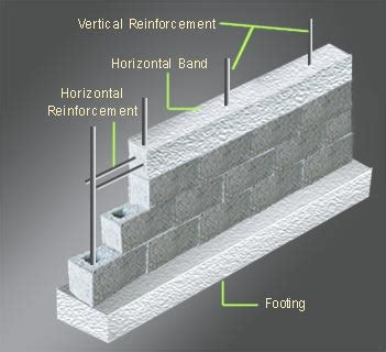 RC-Hollow-Concrete-Block-Masonry-Wall