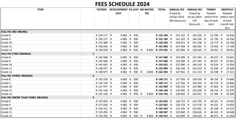 2024 Best Private Schools and Colleges in South Africa - And Their Fees ...